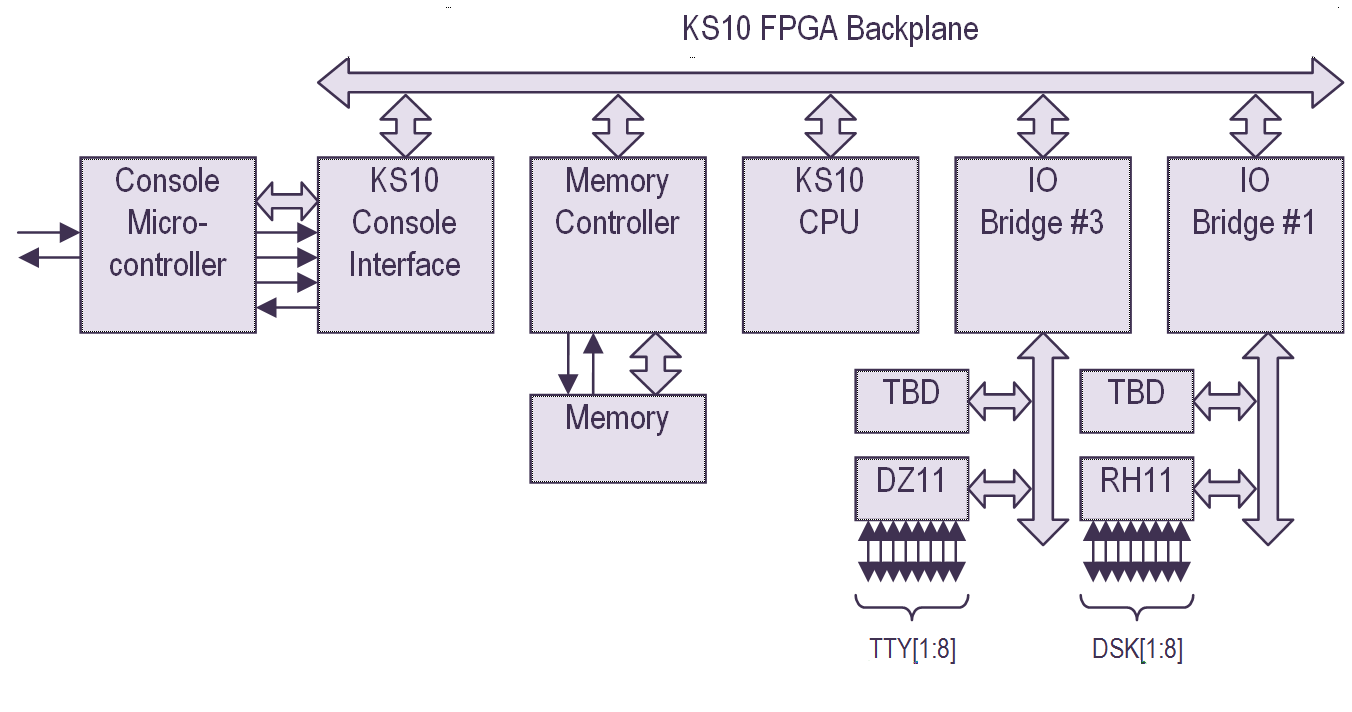 KS10_BLOCK