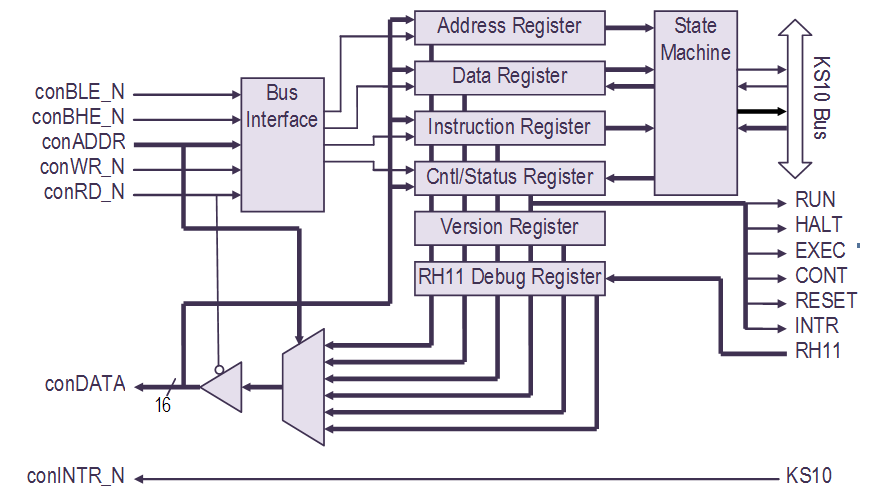 Console